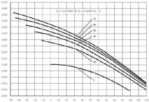 Diagramm spezifische Dichte von Wasser Spezifische Dichte Wasser