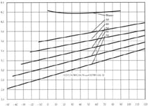 spezifische Wärme von Wasser Diagramm ethalphie Diagramm spezifische Wärme von Wasser