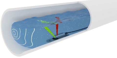 Q-Eye-PSC Stationäre Abwasser Durchflussmessung