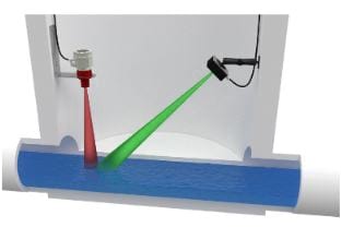 Q-Eye Radar berührungslose Stationäre Abwasser Durchflussmessung