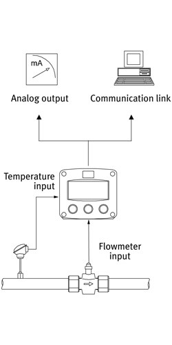 LCD Anzeige mit Temperatur Eingang Fluidwell F 126 Anschluss Bild der LCD Anzeige F 126