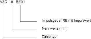 Tabelle der Ringkolben Zähler Bestellcodes bestell code für die Ringkolben ölzähler