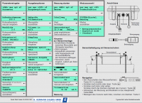 Kurzanleitung Fluxus F 401 Leckortung Trinkwassernetz